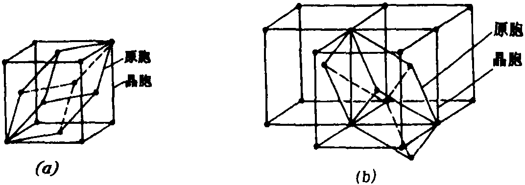 是一个仅包含一个结点的最小平行六面体.